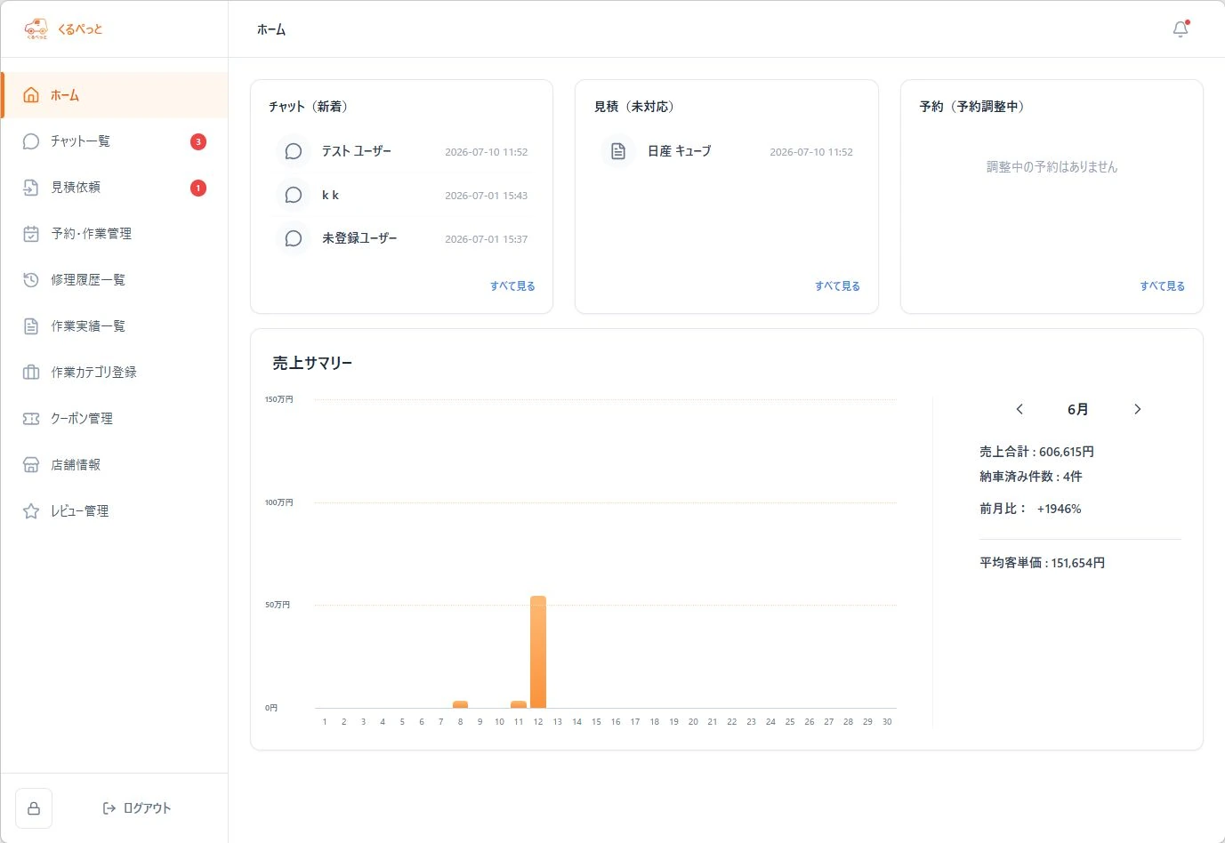店舗管理ホームの画面例。対応が必要なチャット、見積、予約を確認できます。